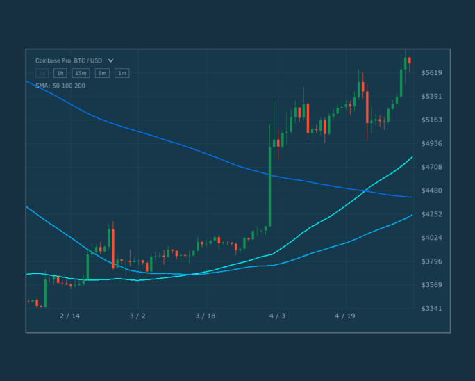 Screenshot of "Bitcoin Price Chart"